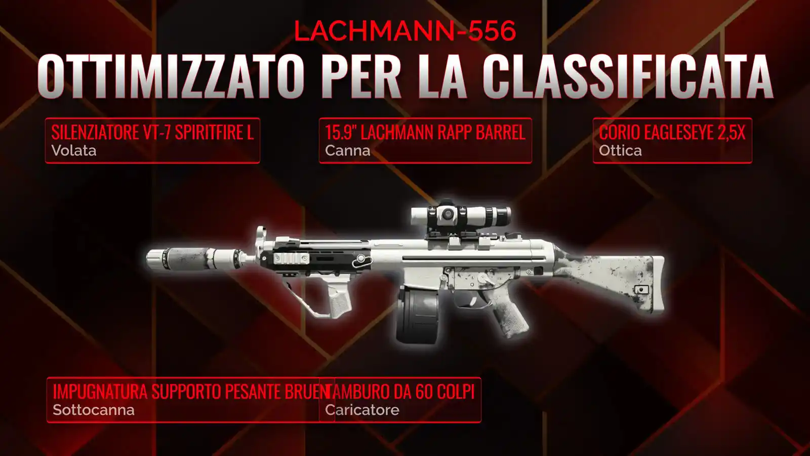 Dominando Lachmann-556: La Guida Definitiva per i Guerrieri del Battle Royale