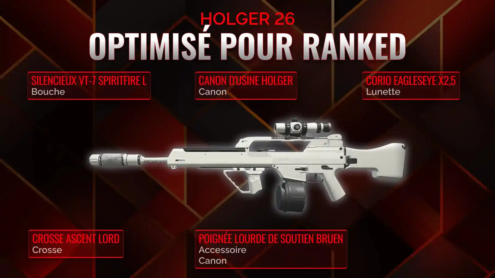 Le Holger 26 en action : Le guide ultime pour une classe Battle Royale infaillible