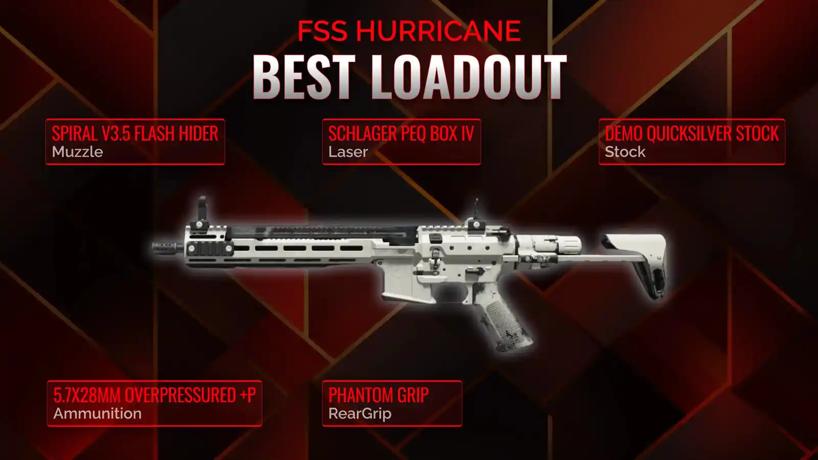 Unleashing the Storm with FSS Hurricane: Your Essential Battle Royale Loadout Breakdown