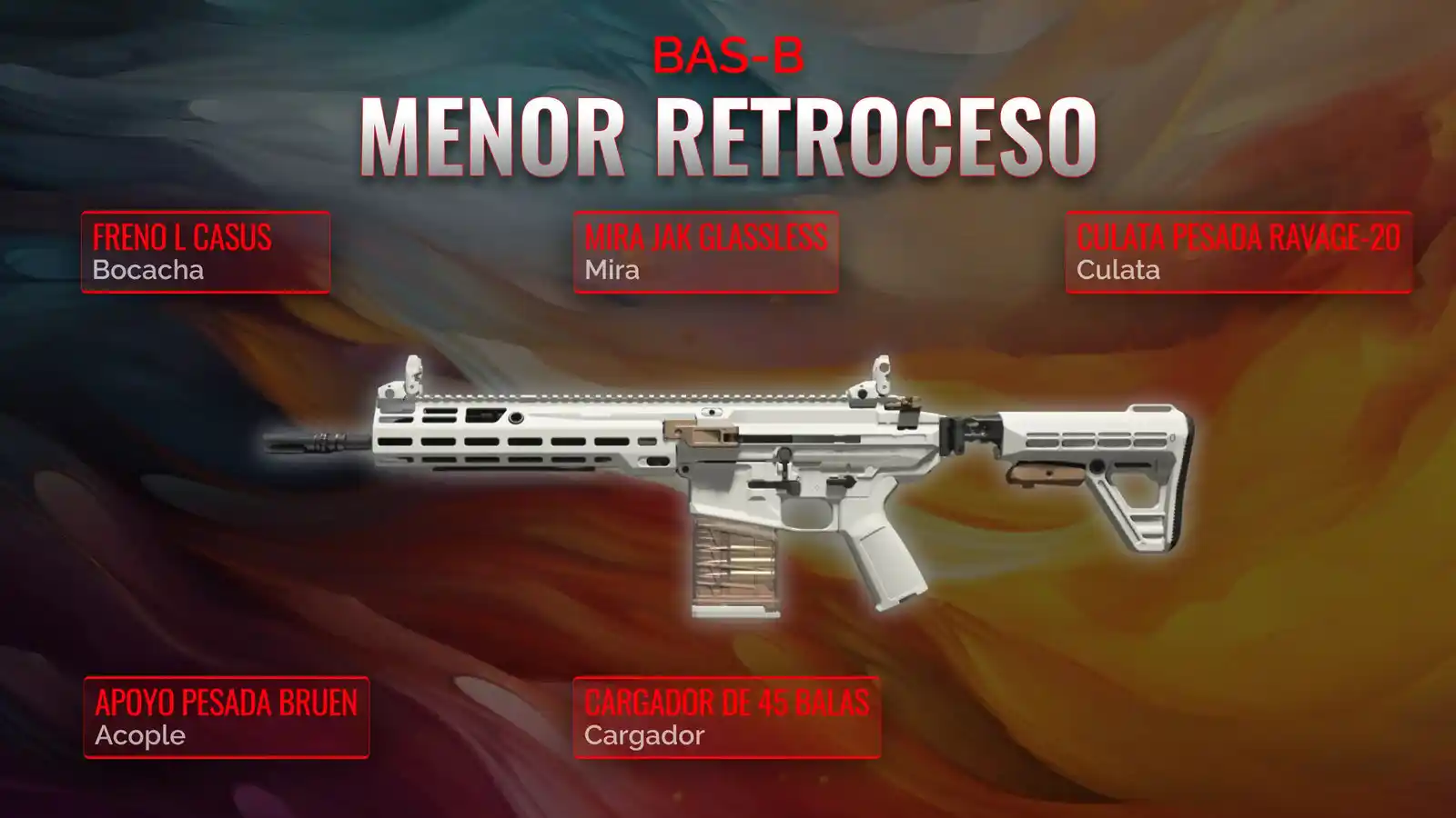 Dominando el BAS-B: Guía definitiva para una clase de bajo retroceso