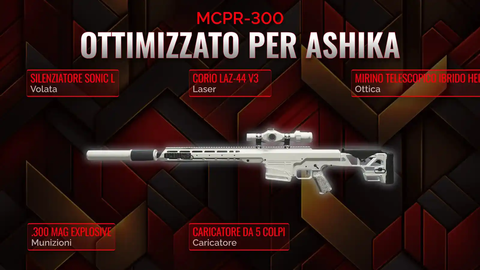 MCPR-300: Costruisci il Loadout Perfetto per la Resurrezione