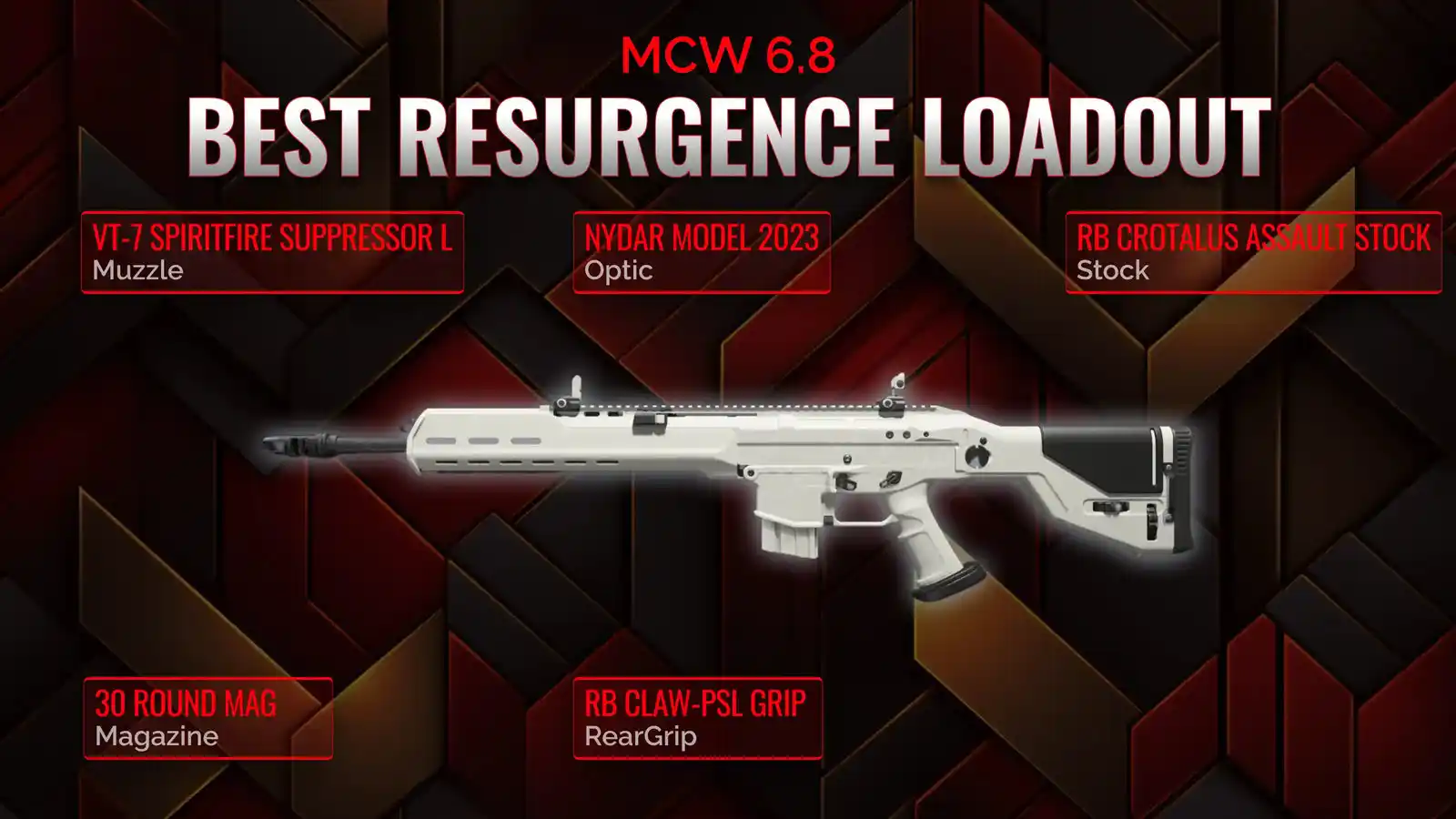 Dominate the Battlefield: Unveiling the Best MCW 6.8 Loadout in Resurgence