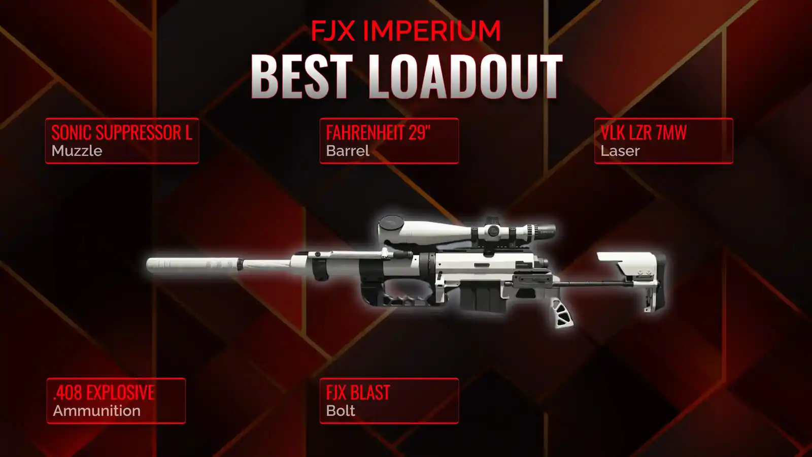 Dominate the Battlefield: An In-depth Guide to FJX Imperium Battle Royale Loadout