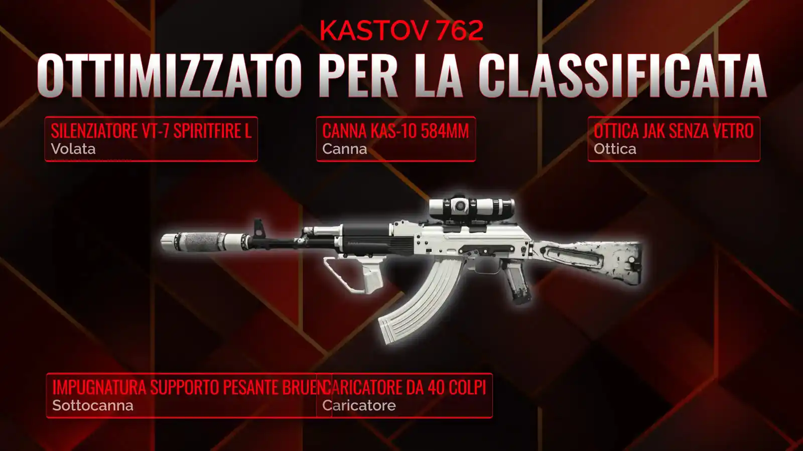 Dominare il Kastov 762: Guida definitiva alla Classe Battle Royale