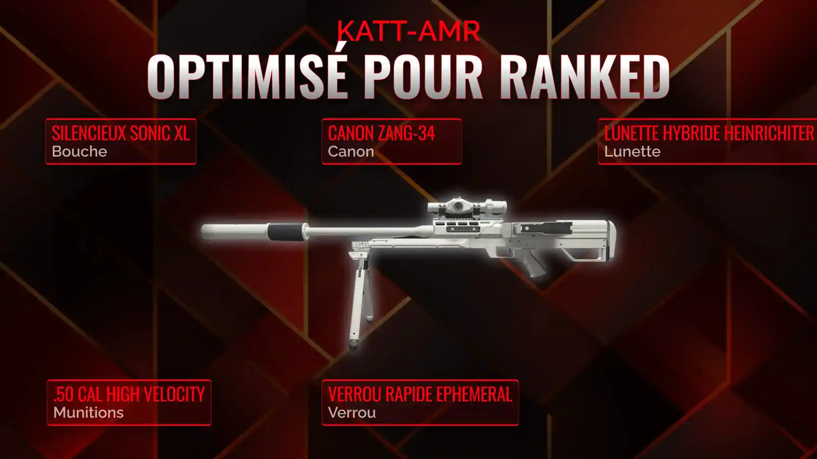 KATT-AMR et le Champ de Bataille : Guide à Suivre pour le Meilleur Loadout en Battle Royale