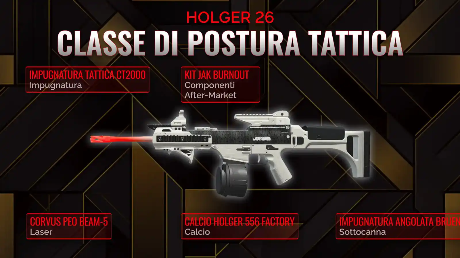 Conquistando la Battaglia: Un Manuale Definitivo per Creare la Classe Ottimale con Holger 26 per la Postura Tattica