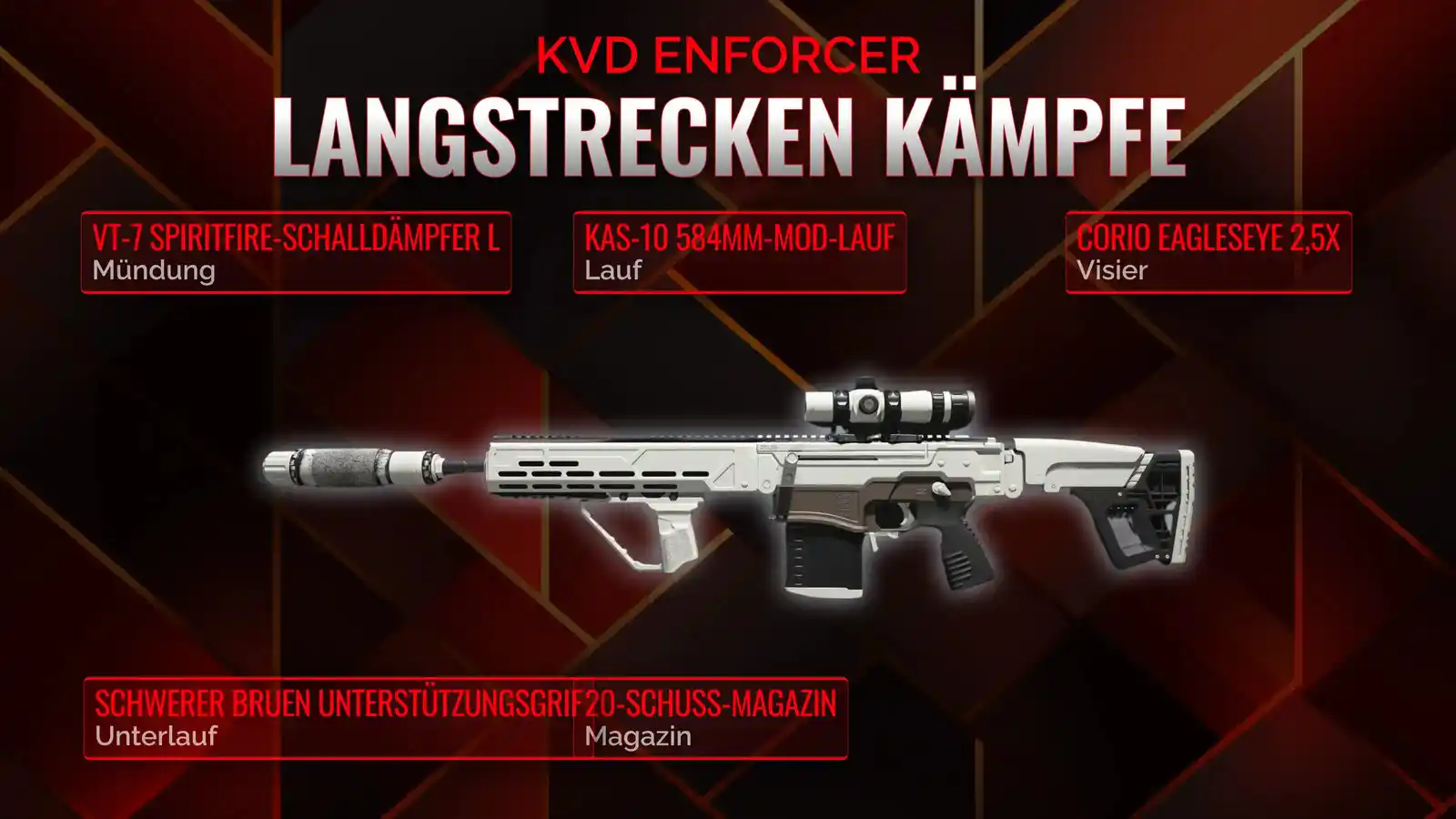 Die Enthüllung des KVD Enforcers: Ihr umfassendes Handbuch für das ultimative Battle Royale Loadout