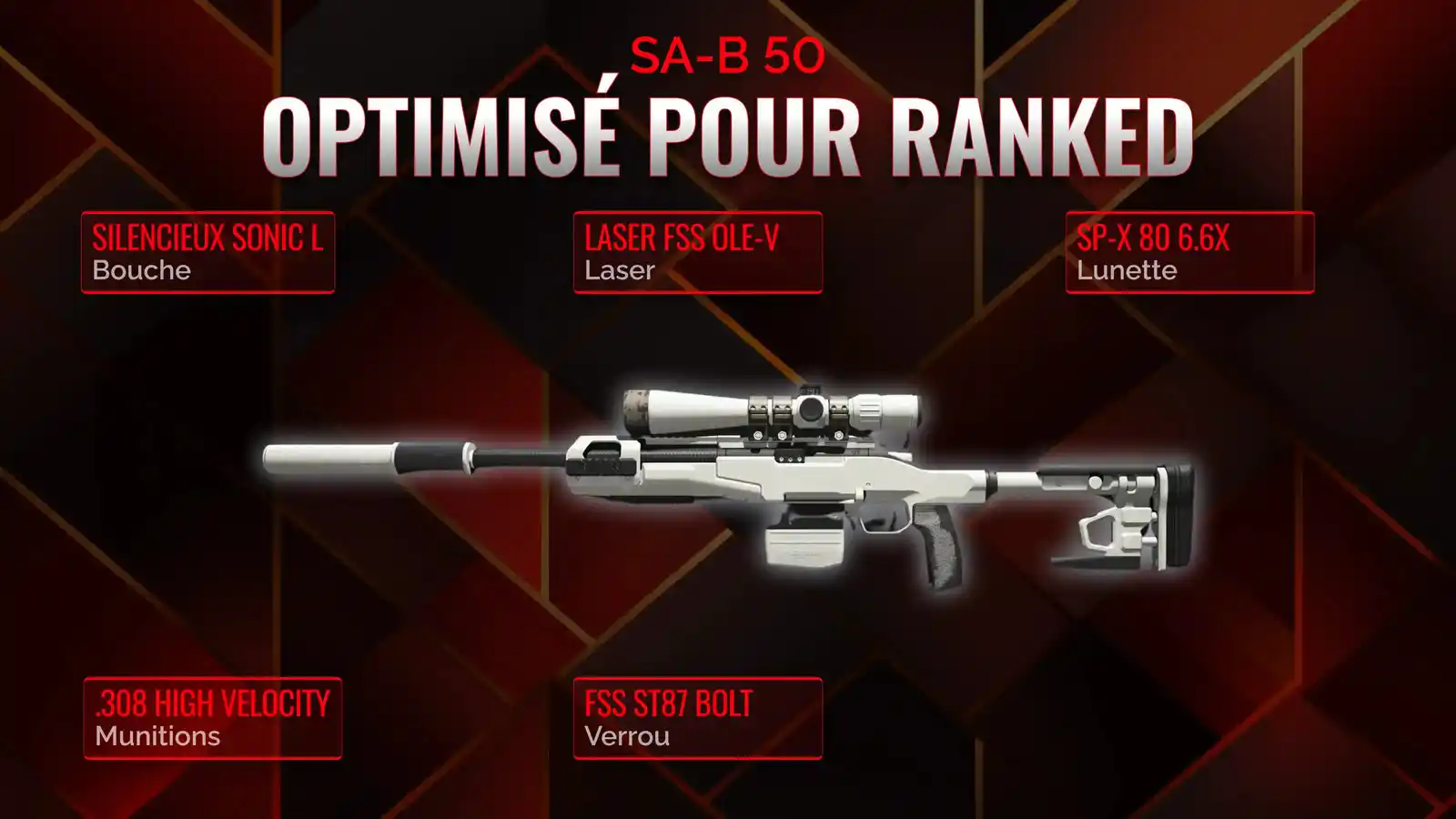 SA-B 50 déchaîné : un guide complet pour le mode Battle Royale