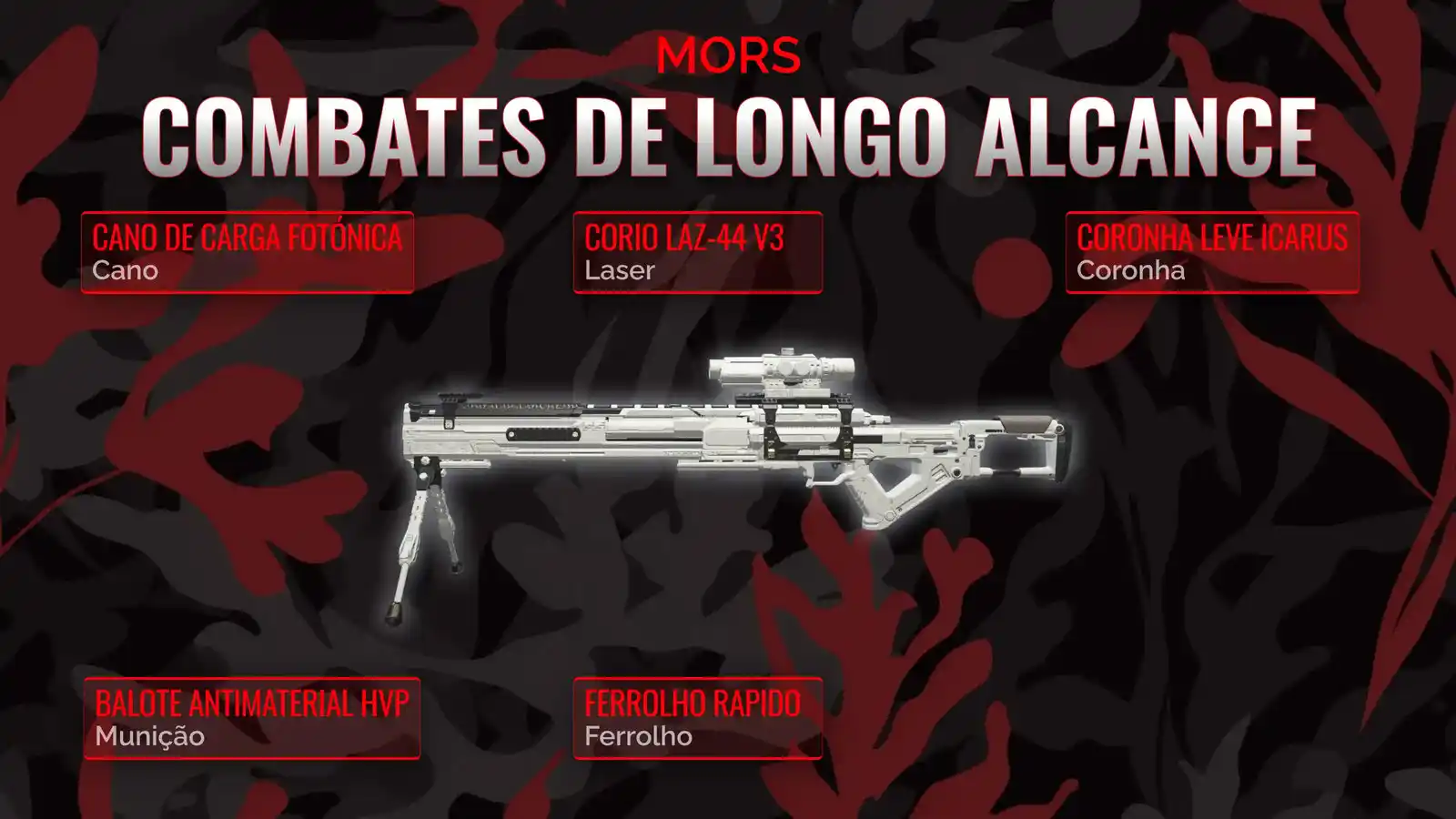 Dominando o MORS: O Guia Definitivo para a Classe de Longo Alcance