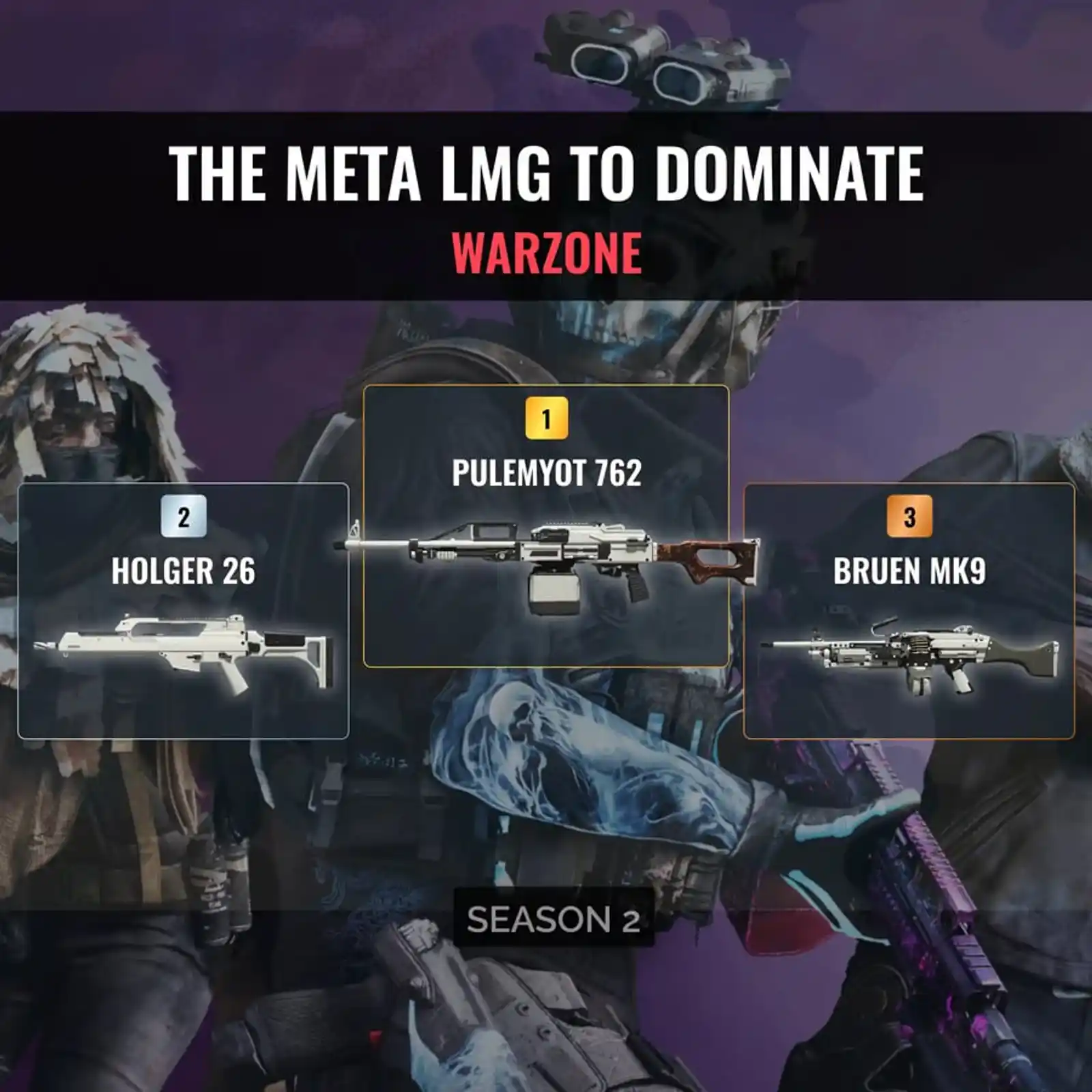 Warzone Meta: The Hands-On Guide to Mastering LMGs in Battle Royale Season 2