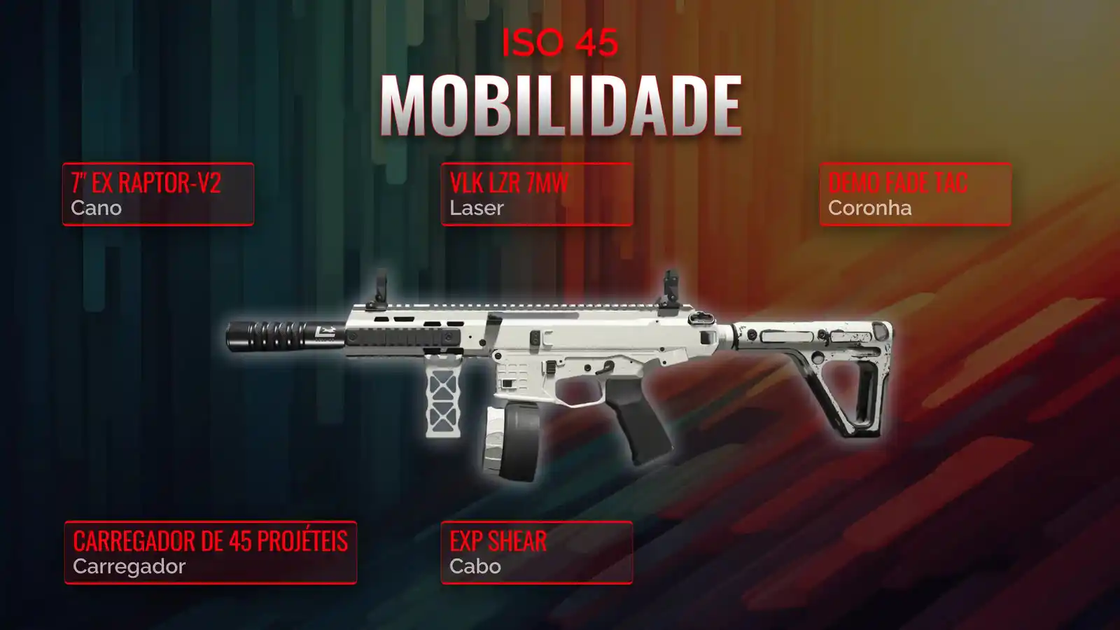 ISO 45 destravado: Um manual abrangente de classe de mobilidade