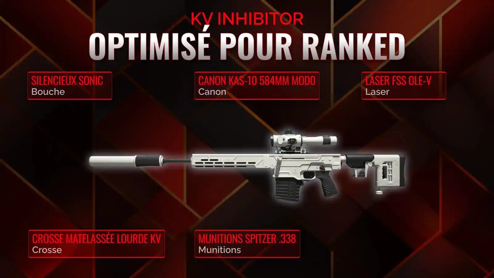 L'art de la guerre: Construire la meilleure classe Battle Royale pour KV Inhibitor