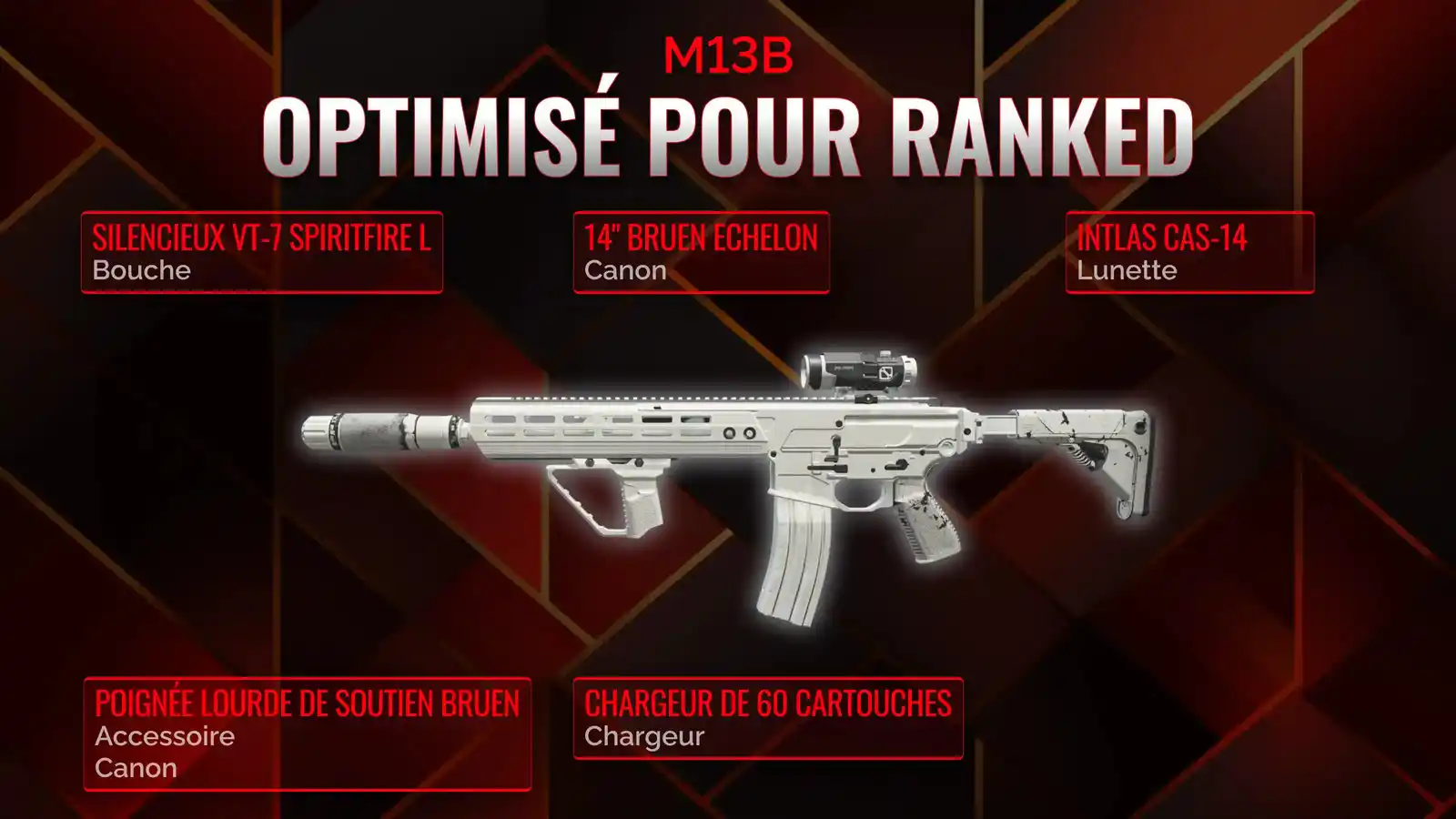 Dominer le Battle Royale avec le M13B: Guide ultime pour la meilleure classe