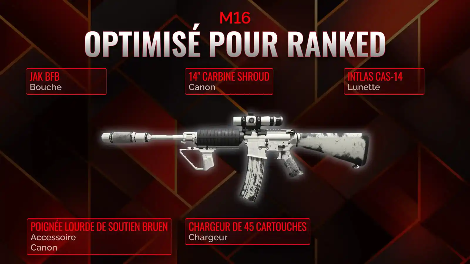 M16 en Guerre Totale: Votre Guide Ultime pour la Classe Royale