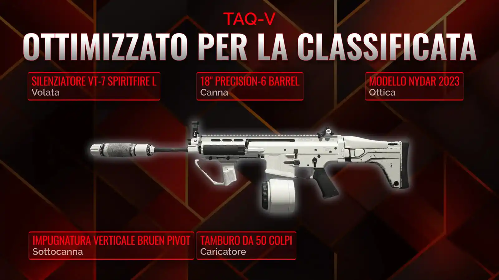 Dominando il TAQ-V: Una guida definitiva per la Classe Battle Royale