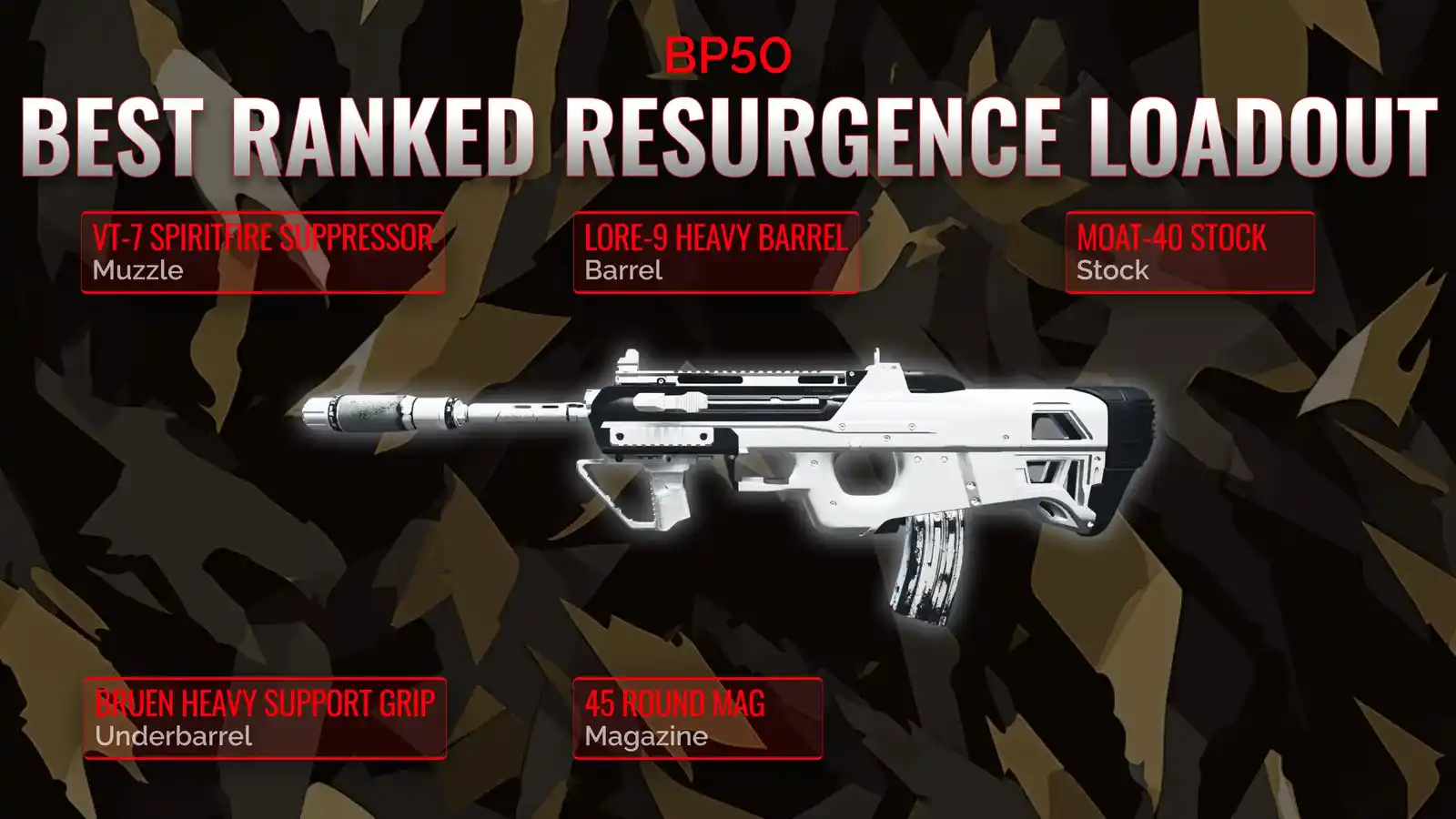 The Resurgence Ruler: BP50's Comprehensive Loadout Analysis