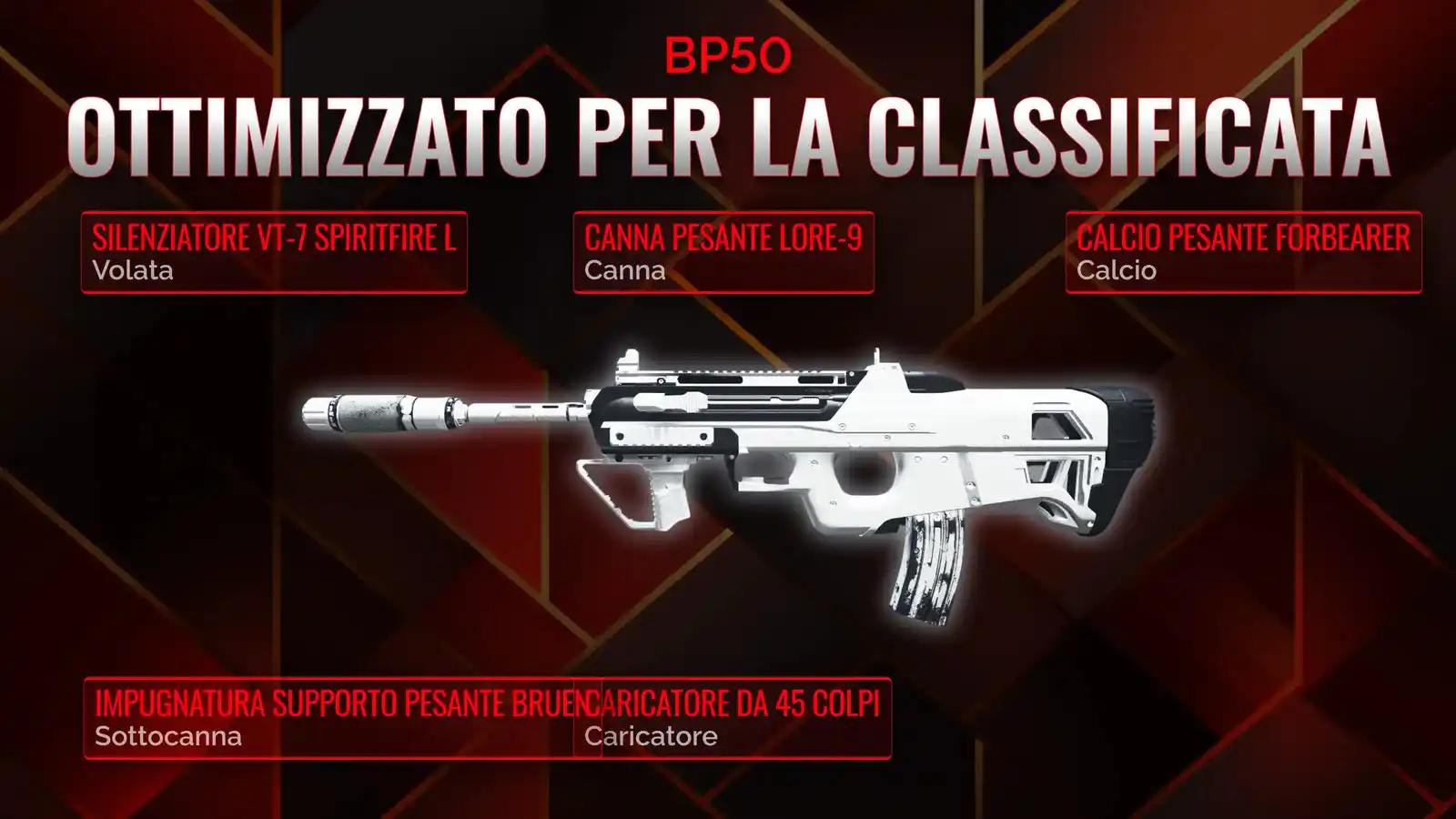 BP50 Svelato: La Guida Definitiva alla Classe per Battle Royale
