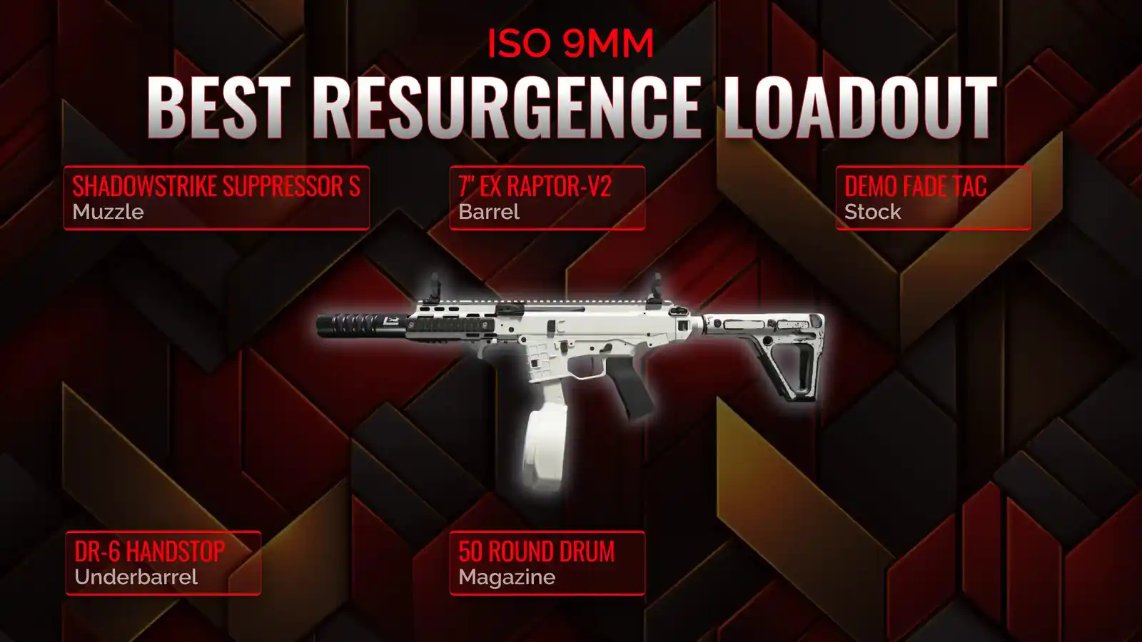 Resurgence Revolutionized: Mastering the ISO 9mm Loadout