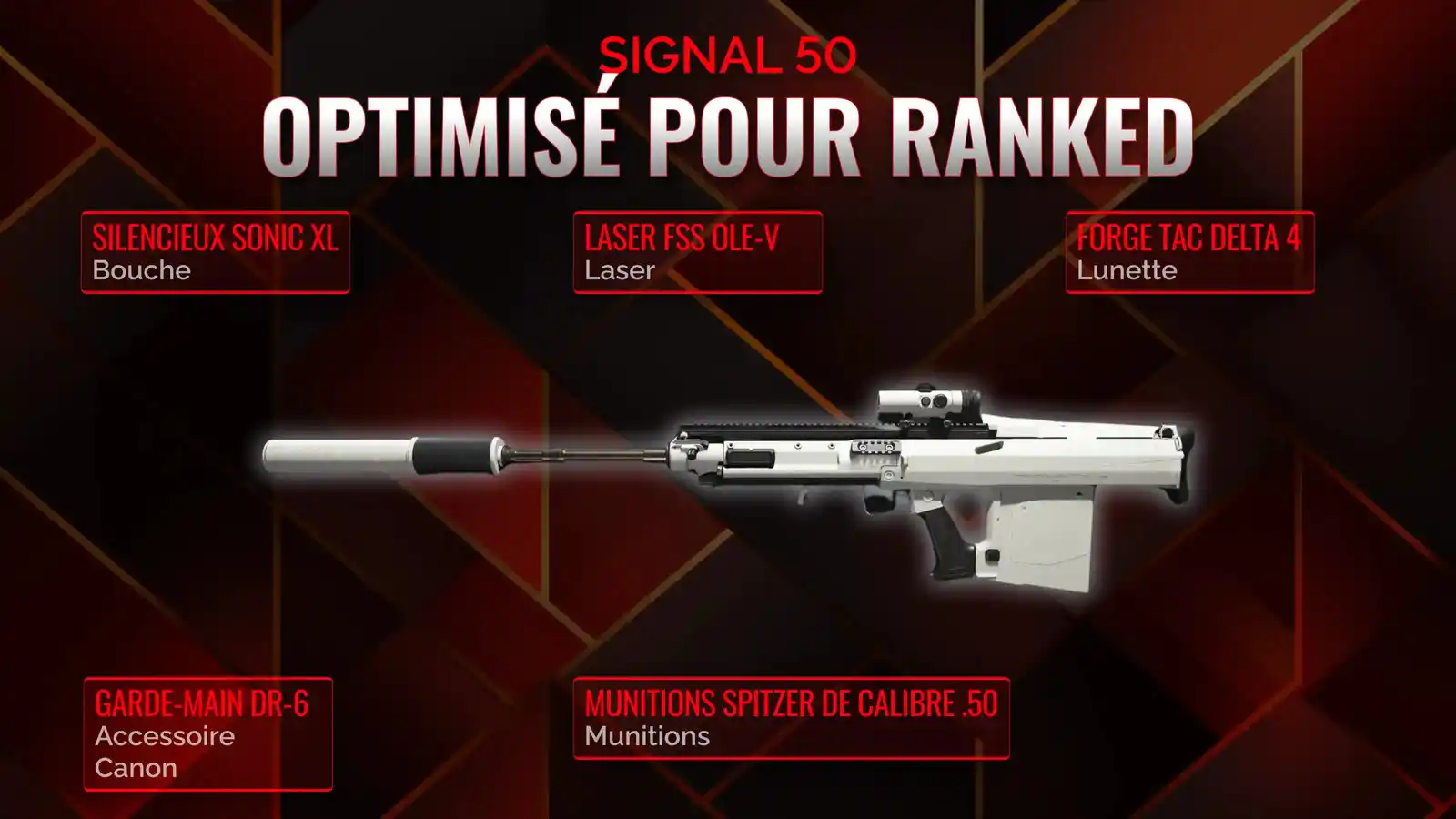 Dominez la bataille avec le Signal 50 : Guide ultime pour la meilleure Classe Battle Royale