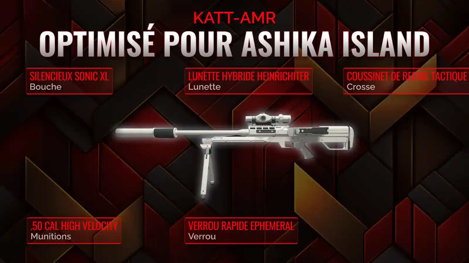 La KATT-AMR à son Meilleur : Un Guide Complet sur la Classe la Plus Optimale pour Résurgence