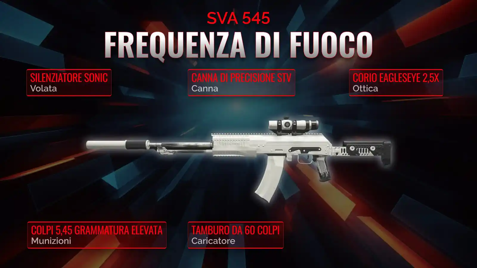 Dominare con SVA 545: Guida definitiva alla Classe per Cadenza di Fuoco