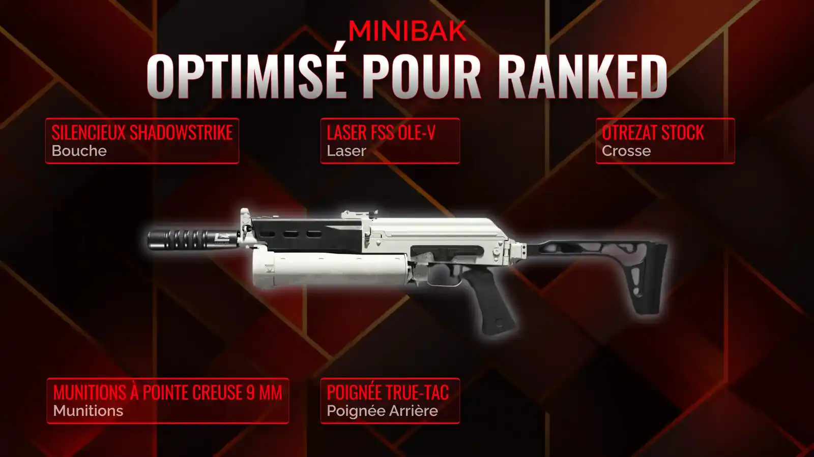 Minibak Mania: Votre guide complet pour le meilleur loadout de Battle Royale