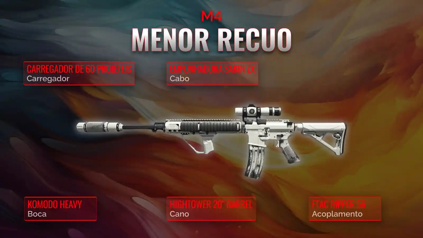 M4 Sem Limites: Um Guia Completo de Baixo Recuo