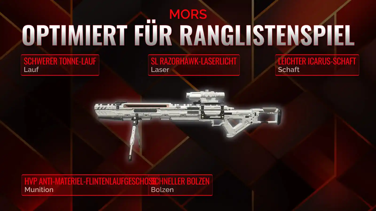 MORS entfesselt: Ein umfassendes Handbuch für das Battle Royale Loadout