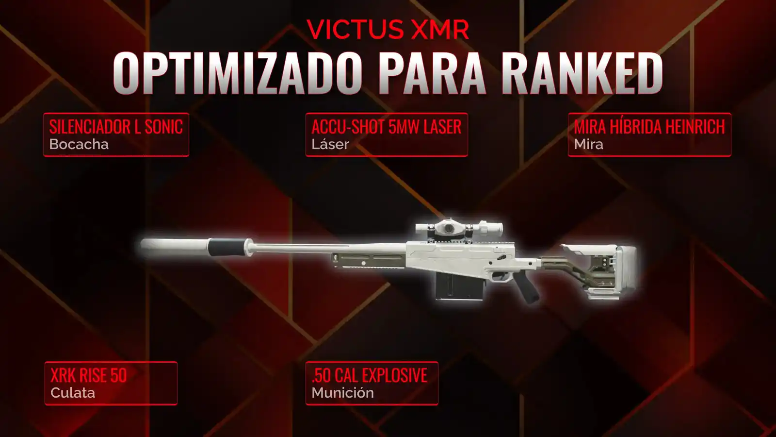 Dominando el Campo de Batalla con Victus XMR: Guía Definitiva de Clase en Battle Royale