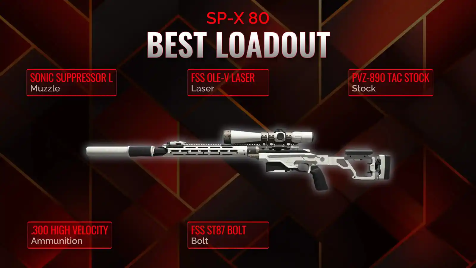 Unlocking the SP-X 80: Your Battle Royale Loadout Guide