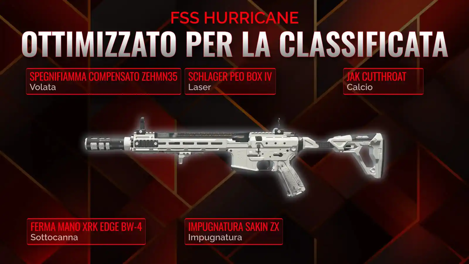 La FSS Hurricane Inarrestabile: Manuale Completo per la Classe Battle Royale