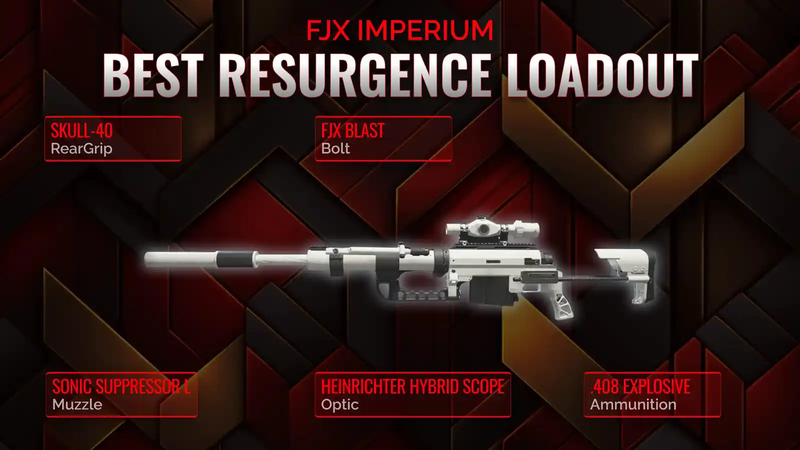 Unleashing the FJX Imperium: An Expert Guide to Dominate Resurgence