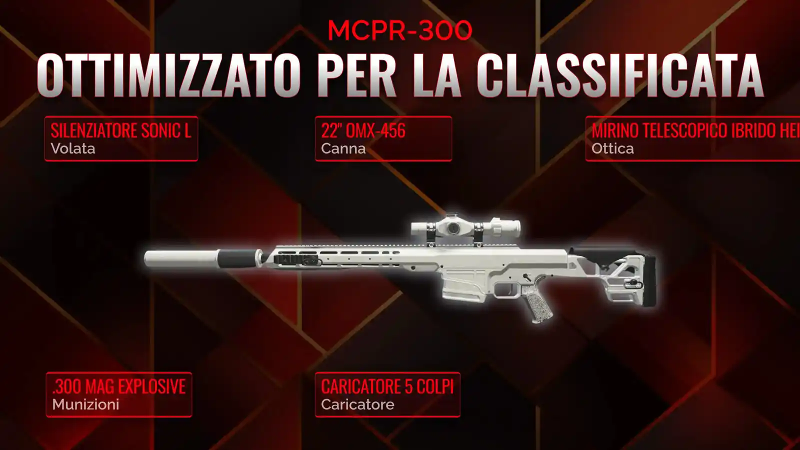 MCPR-300: Dal Campo di Battaglia Alla Vittoria - La Guida Definitiva Alla Classe Battle Royale