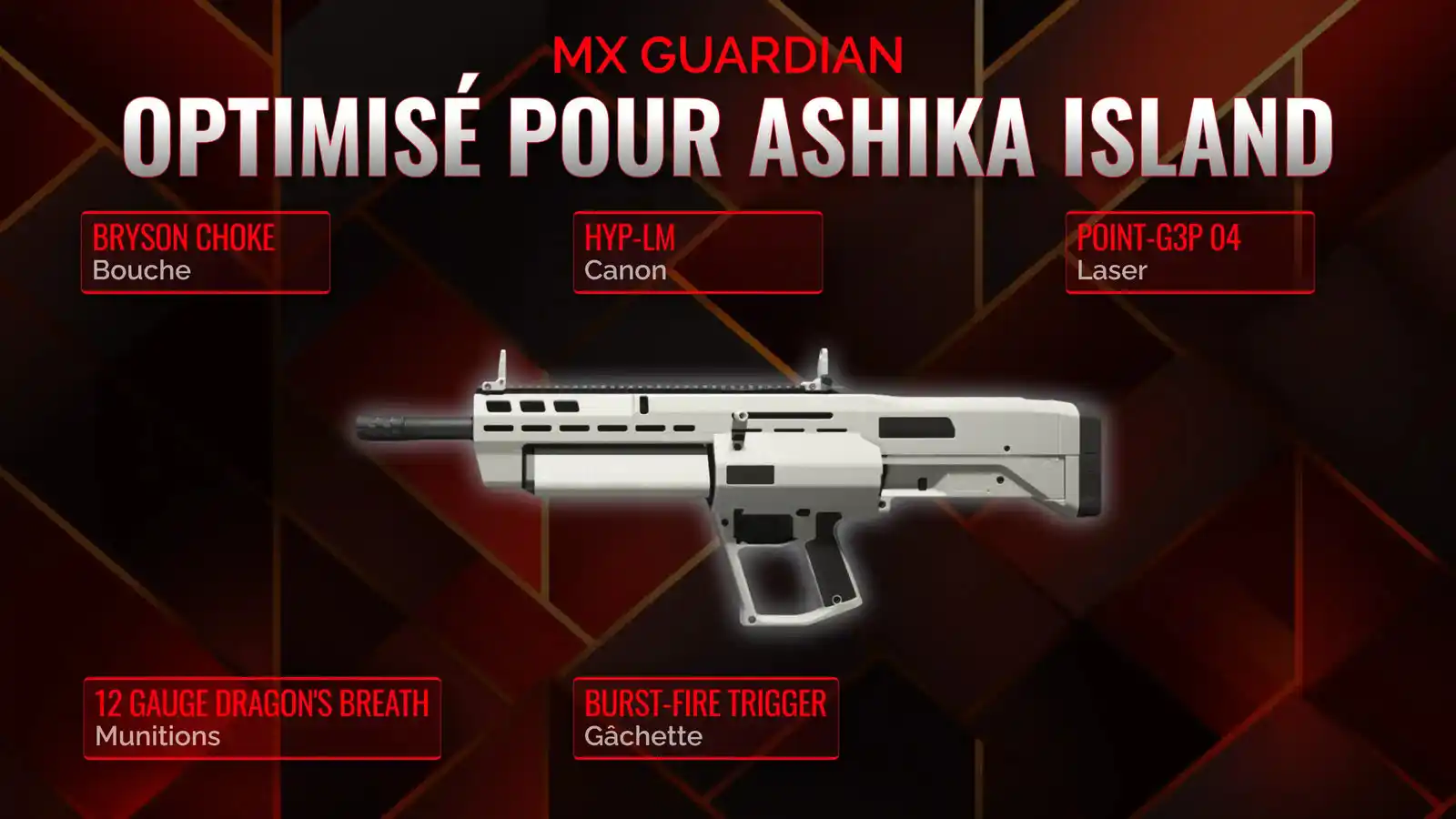 Dominer le champ de bataille avec MX Guardian: Votre guide ultime pour le chargement de Battle Royale