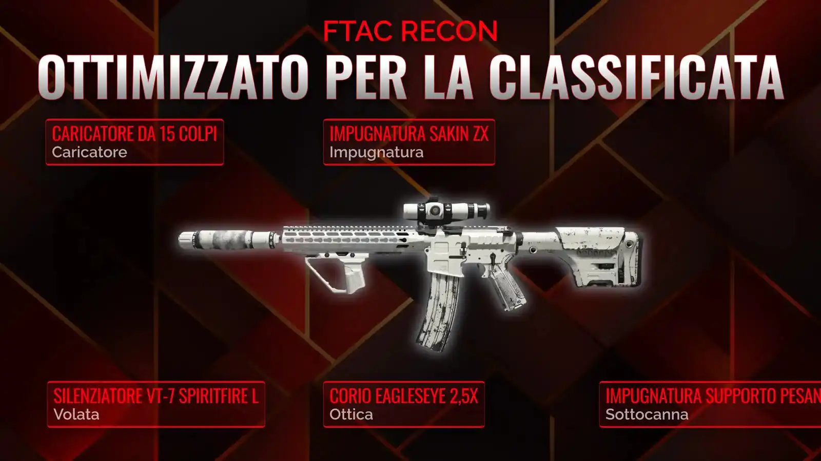 FTAC Recon in azione: la guida definitiva alla migliore classe per Battle Royale