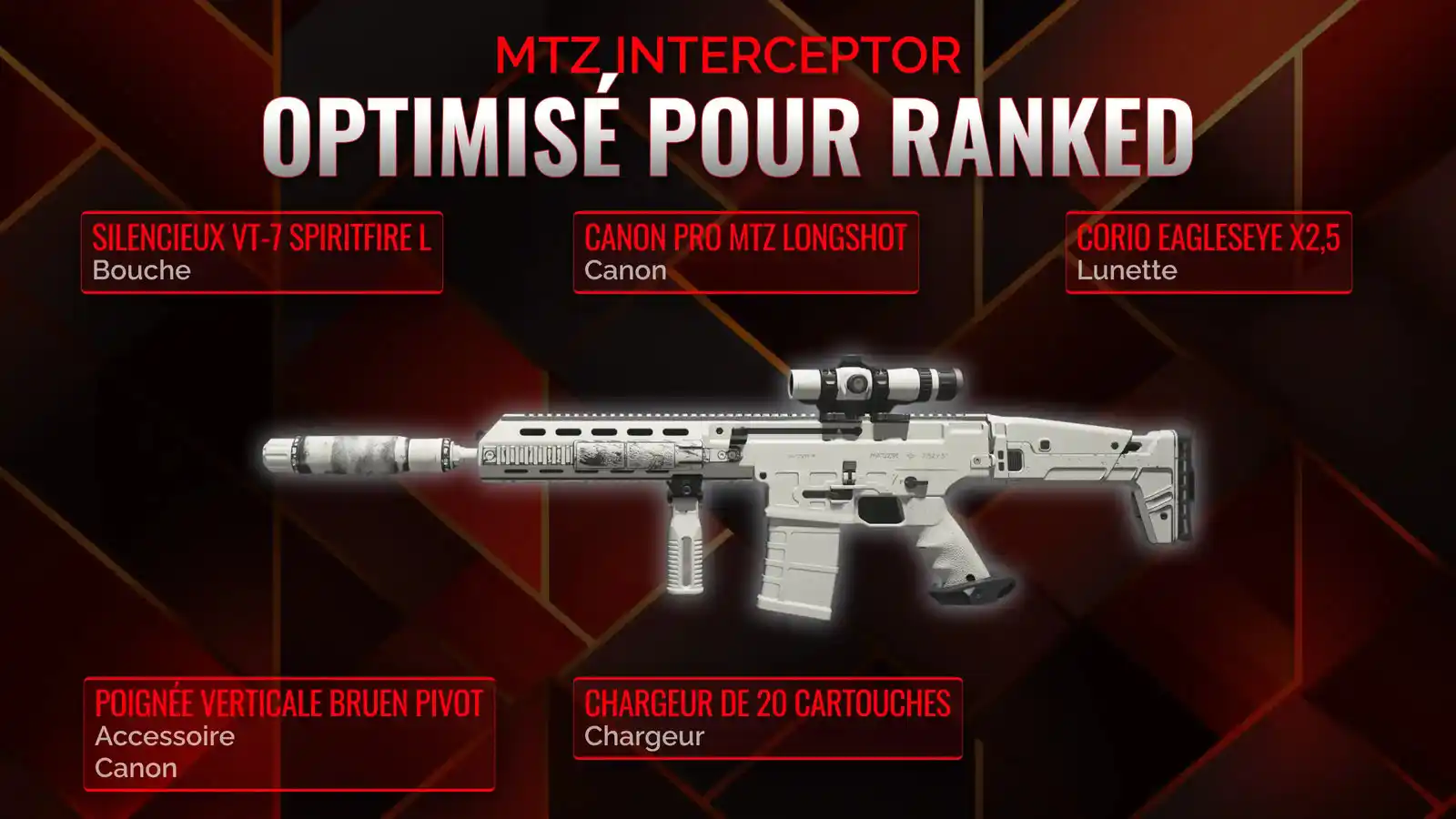 MTZ Interceptor: Créer le Loadout Ultime pour le Battle Royale