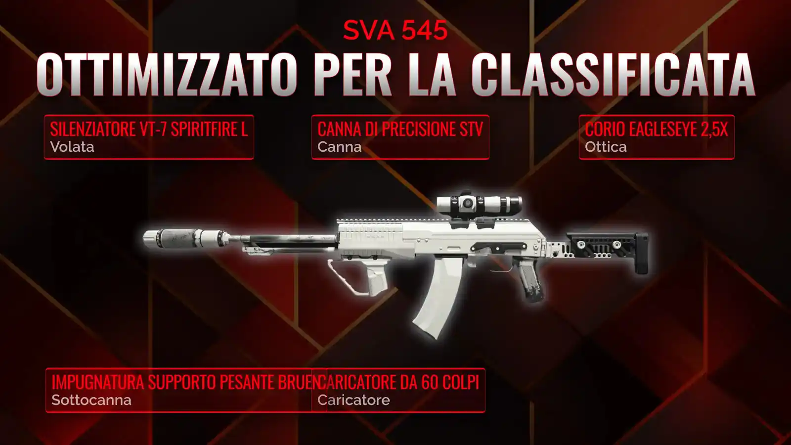 Terrore nel Battle Royale: La Guida Definitiva alla Classe SVA 545