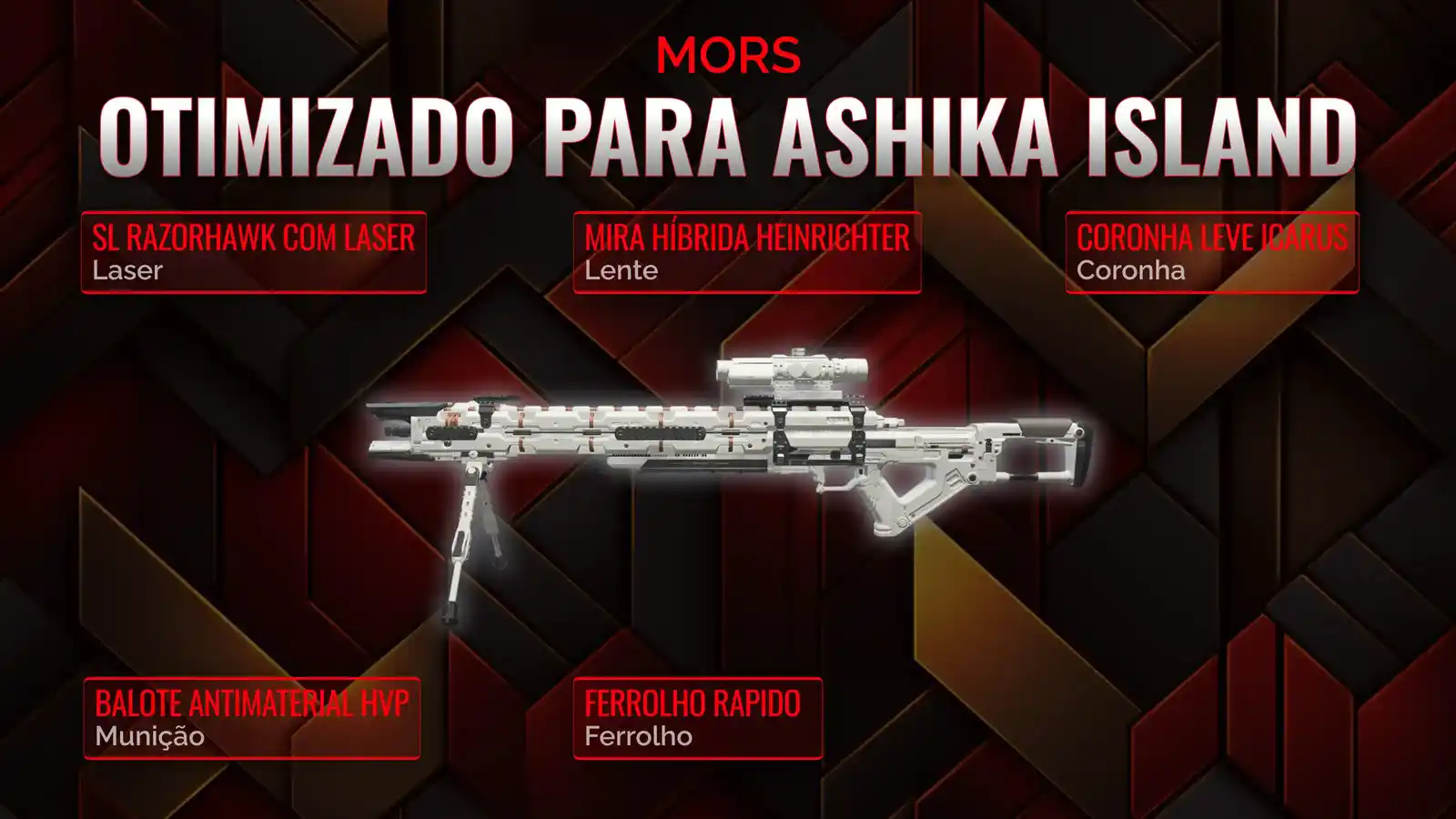 Dominando o MORS: Seu Guia Final para Clase Resurgence