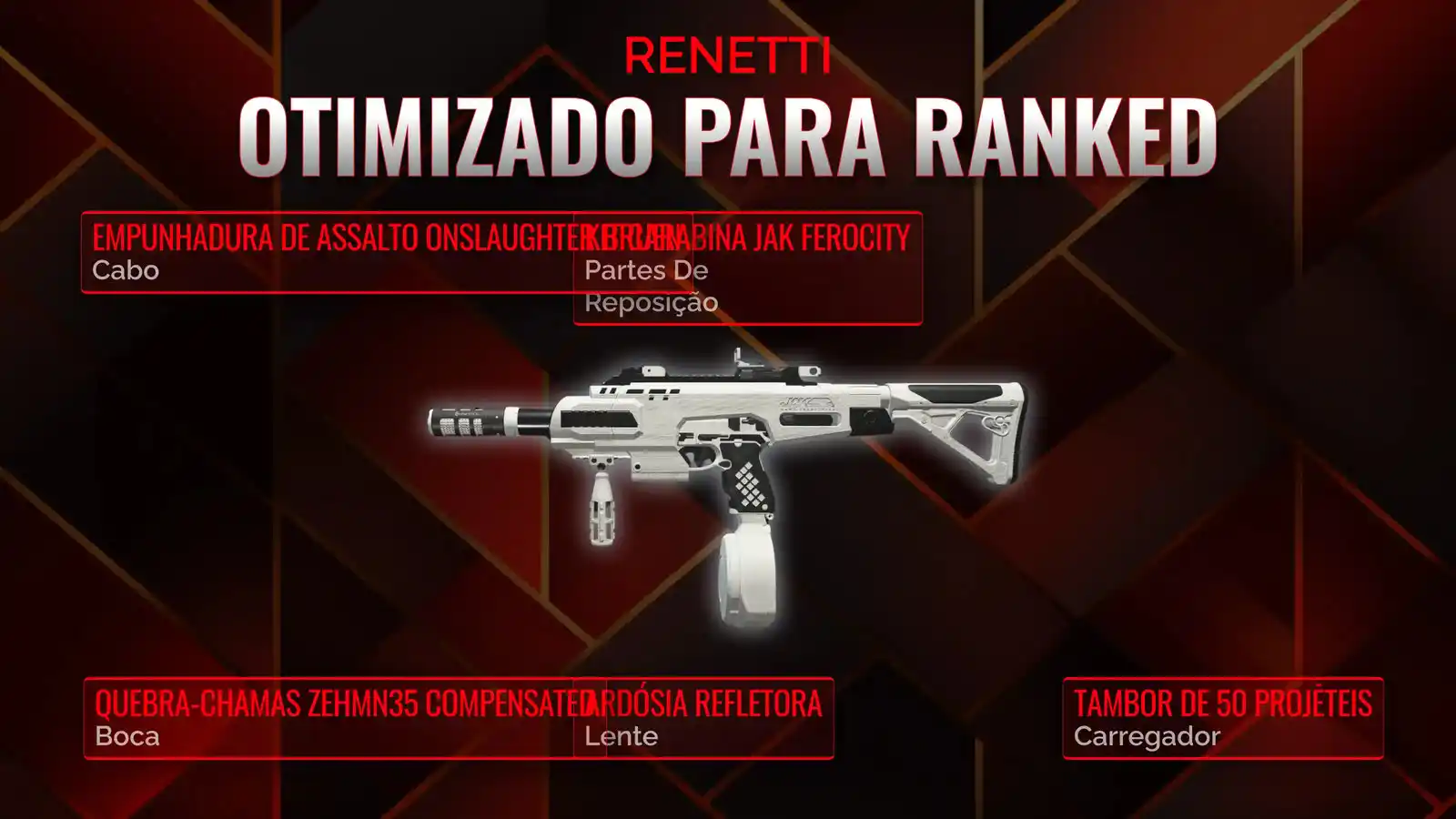 Battle Royale Dominado: Criando o Melhor Loadout Renetti