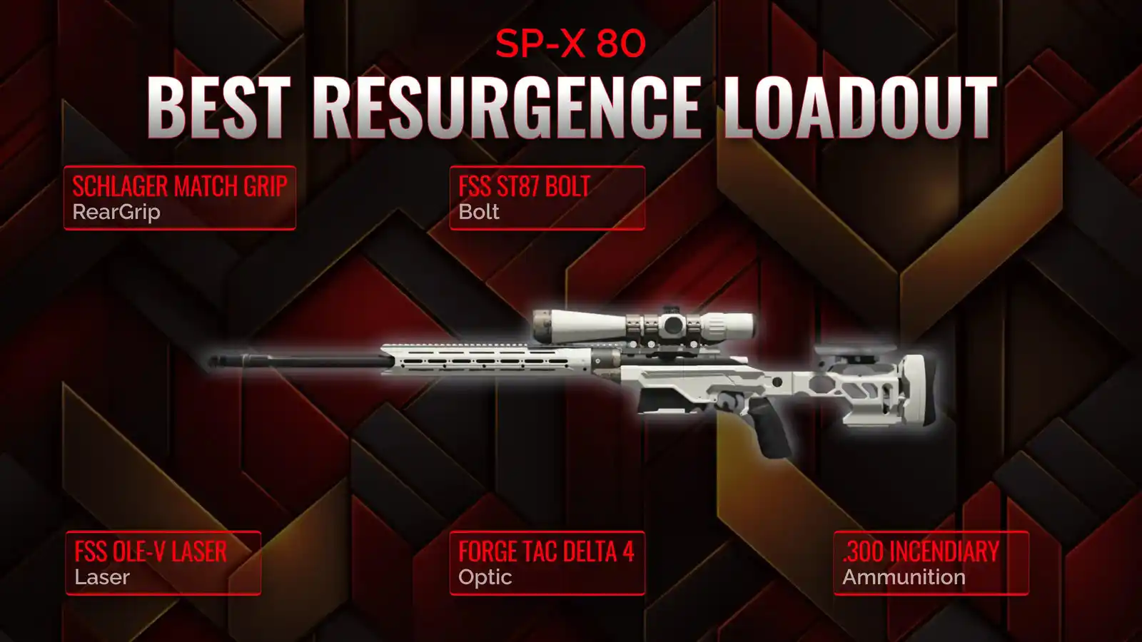 Resurgence Reloaded: Tracing the Best SP-X 80 Loadout Path