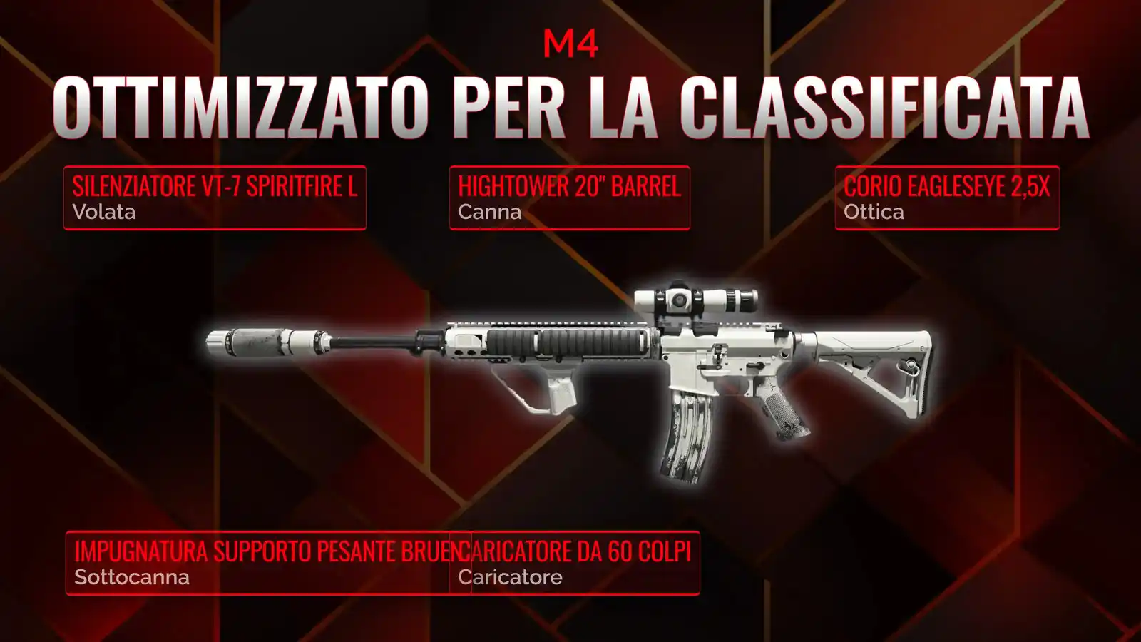 M4 Dominanza: Costruendo il Loadout Supremo per Battle Royale