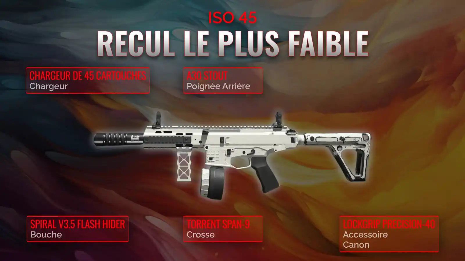 ISO 45 Maîtrisé : Construire Le Loadout À Faible Recul Par Excellence