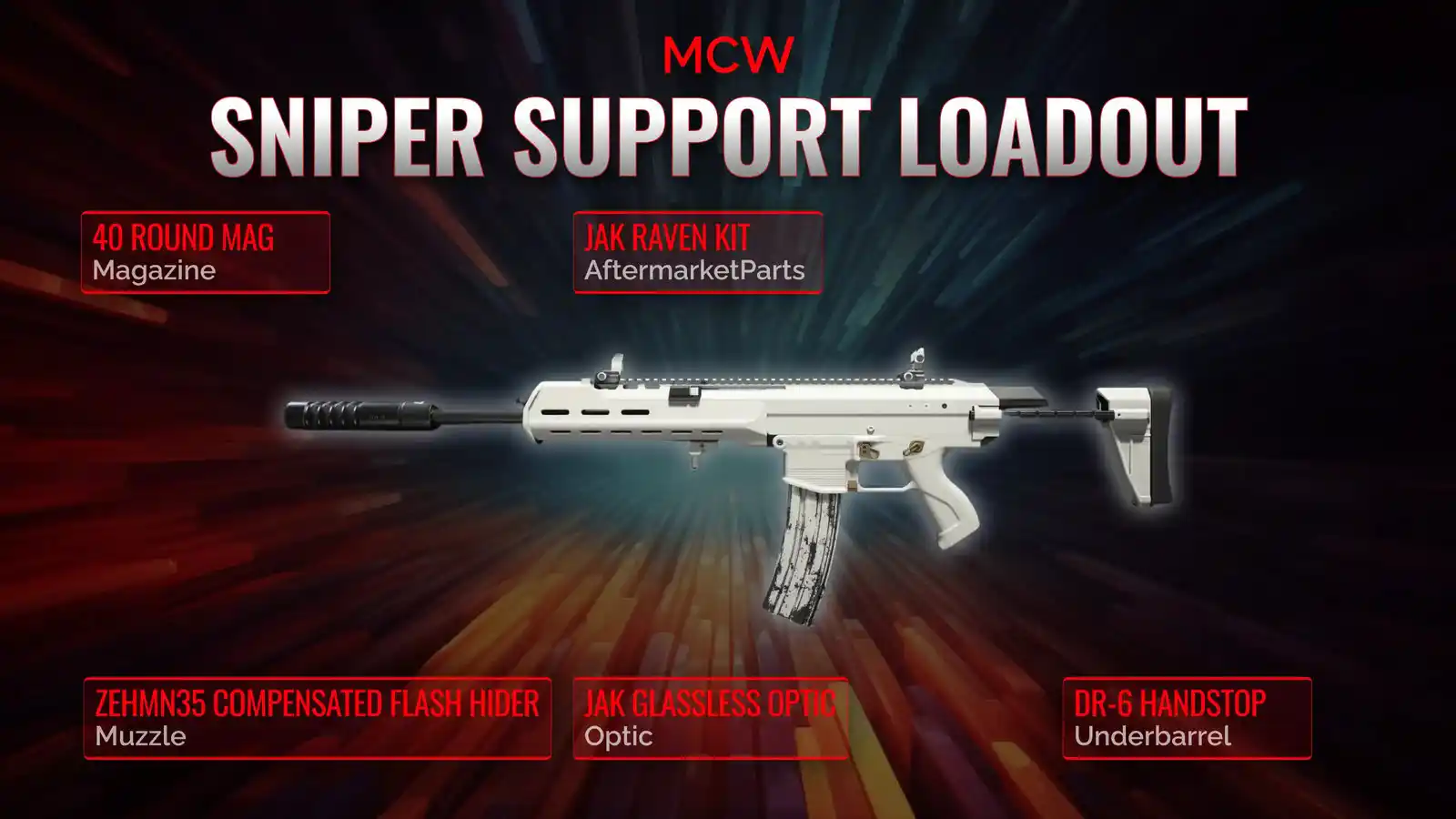 The Sniper's Companion: An In-depth Analysis of the MCW Sniper Support Loadout