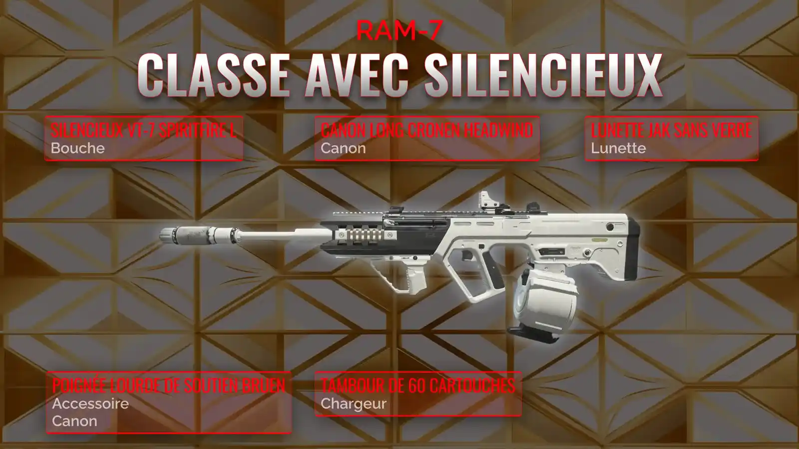 RAM-7 : La Classe Supprimée Ultime pour Dominer la Zone de Guerre