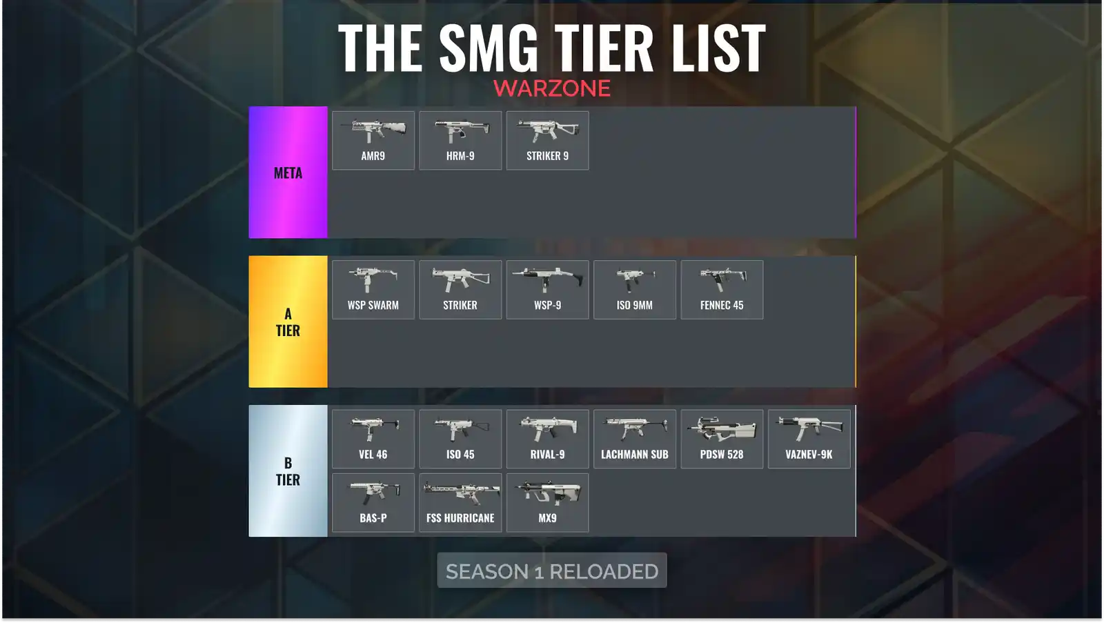 Beating the Curve: Navigating the New Meta in Warzone Battle Royale Season 1 Reloaded with The Ultimate SMG Tier List