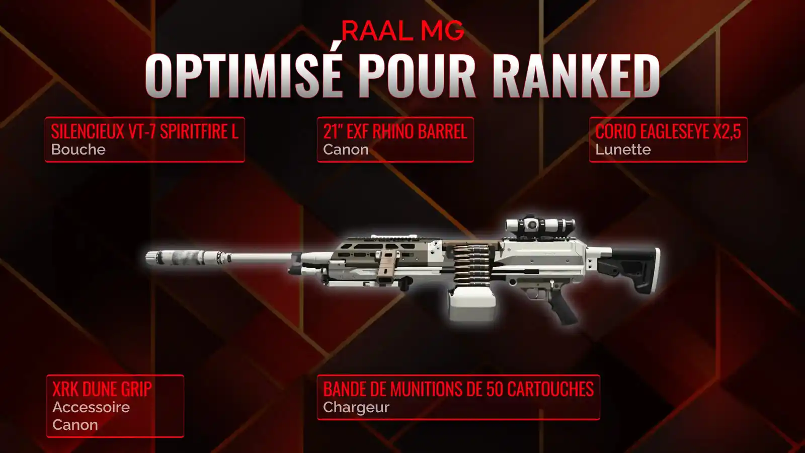 RAAL MG en Action: Comment Créer le Meilleur Classe pour le Battle Royale
