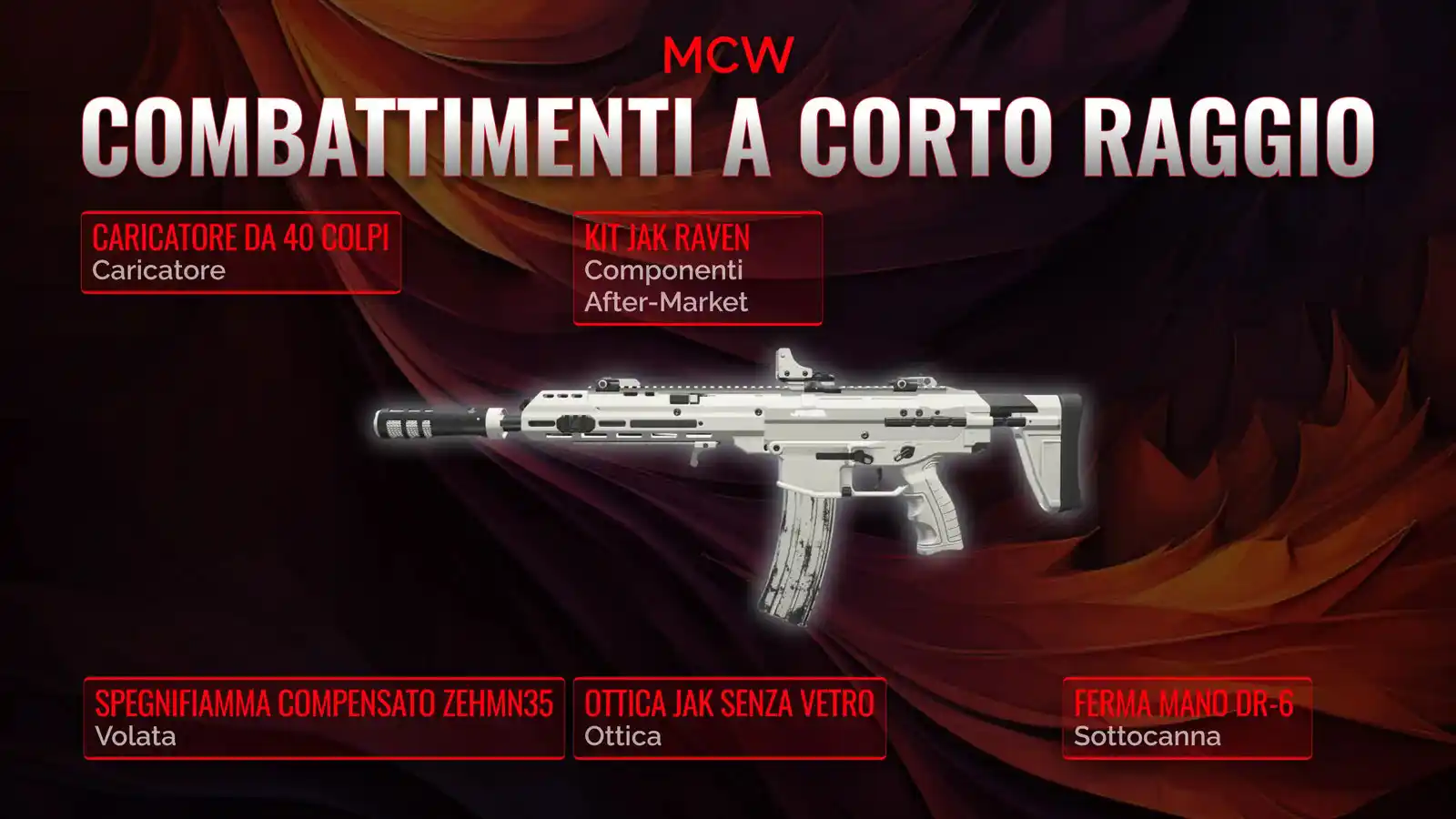 MCW in Primo Piano: Guida Definitiva al Miglior Classe per il Corto Raggio