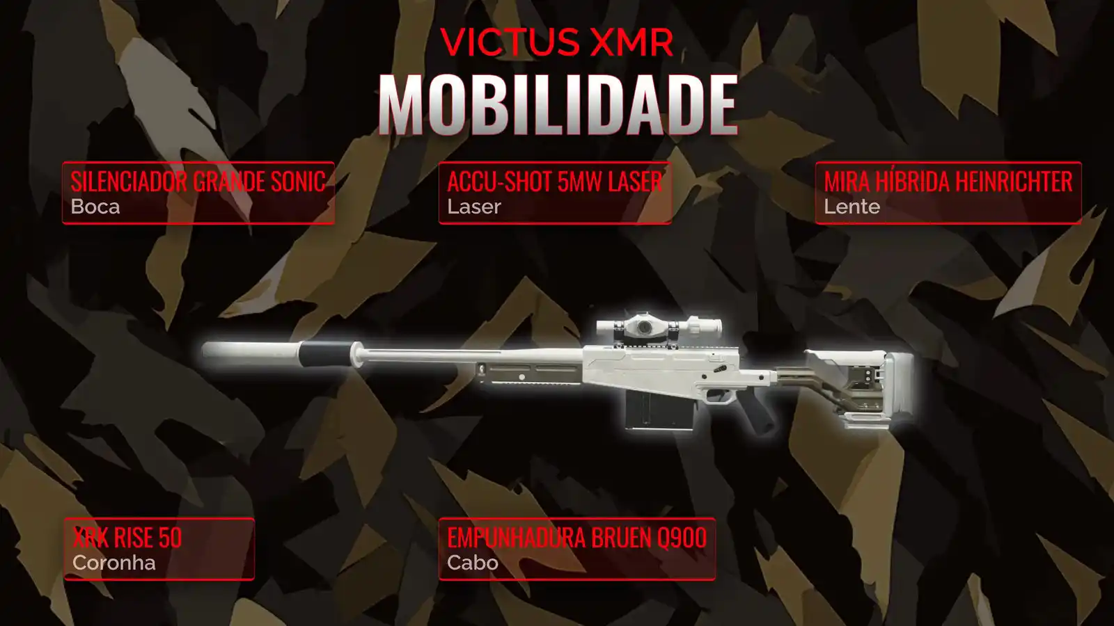 Aprimorando a Victus XMR: O Guia Definitivo para Mobilidade no Carregamento