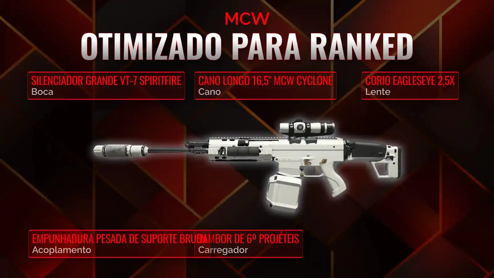 MCW Desvendado: Manual Abrangente para o Melhor Loadout no Battle Royale
