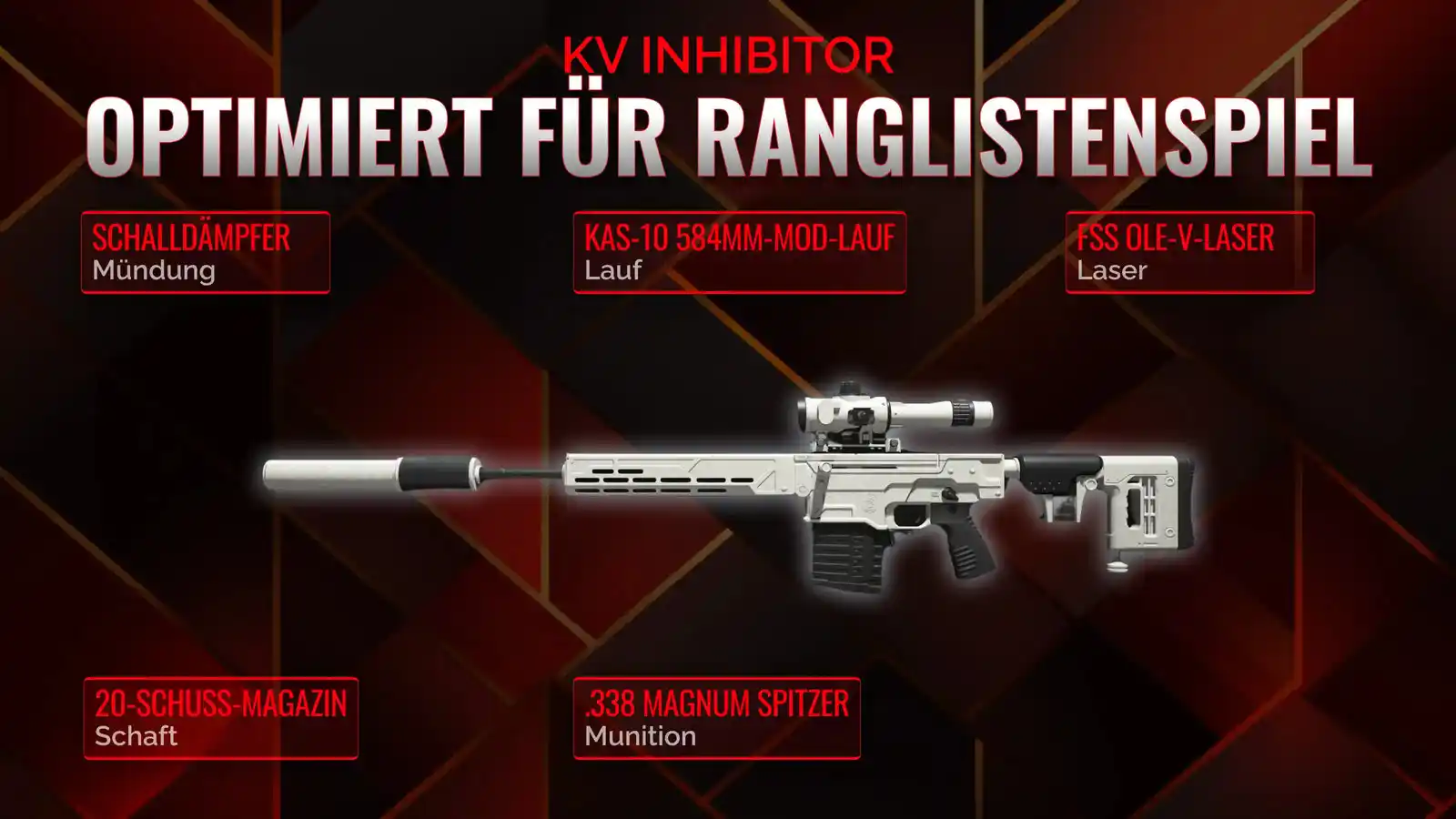 Die KV-Hemmer entfesselt: Ein umfassendes Battle Royale-Last-handbuch